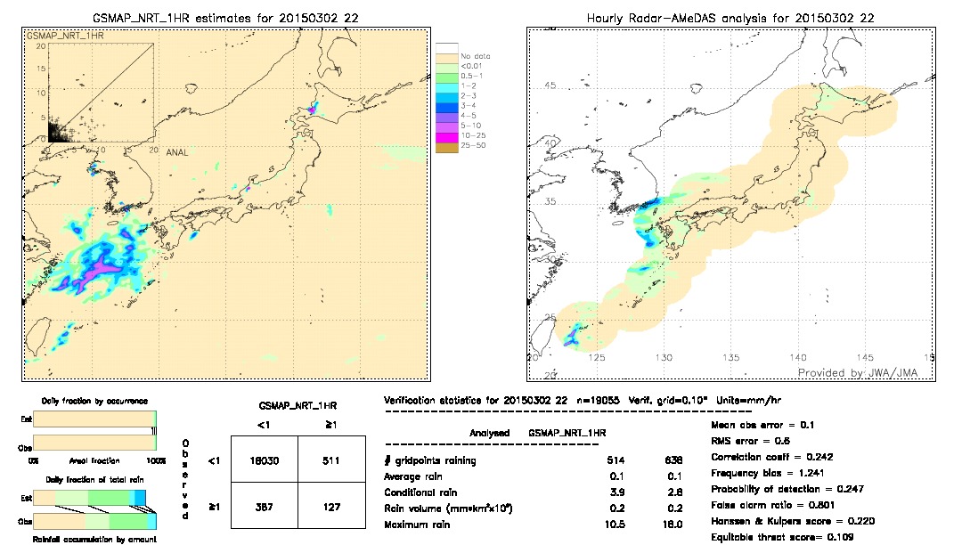 GSMaP NRT validation image.  2015/03/02 22 