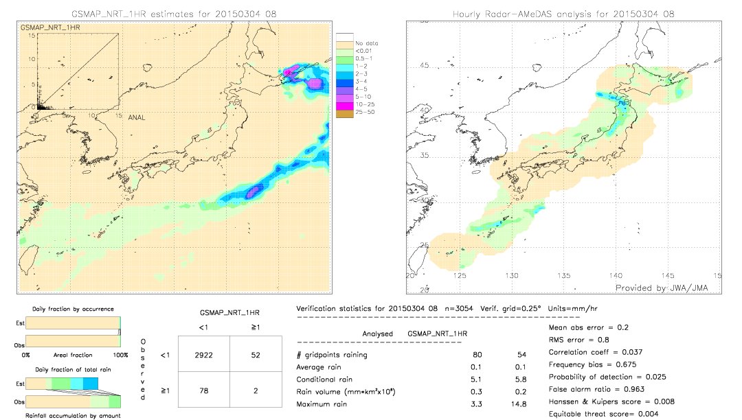 GSMaP NRT validation image.  2015/03/04 08 