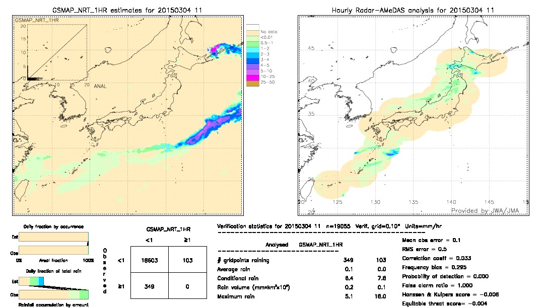 GSMaP NRT validation image.  2015/03/04 11 