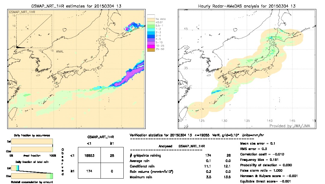 GSMaP NRT validation image.  2015/03/04 13 