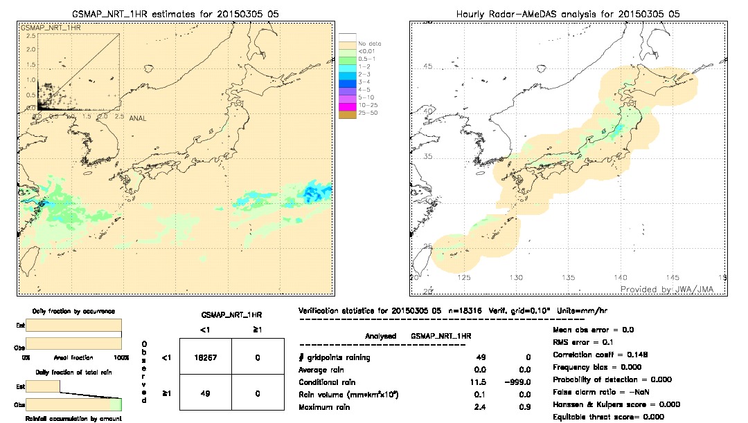 GSMaP NRT validation image.  2015/03/05 05 