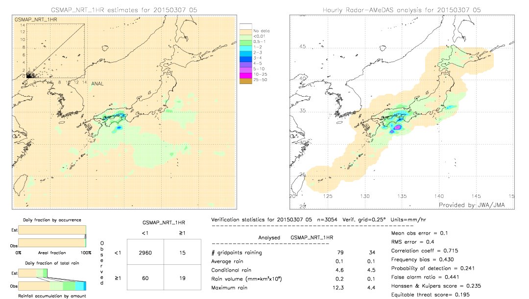 GSMaP NRT validation image.  2015/03/07 05 