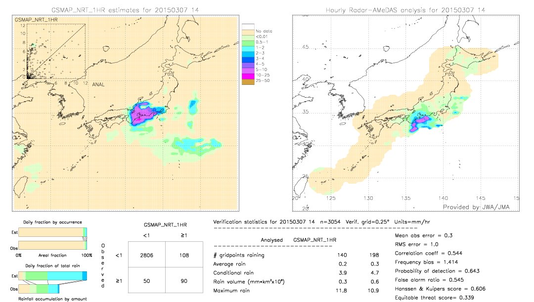 GSMaP NRT validation image.  2015/03/07 14 