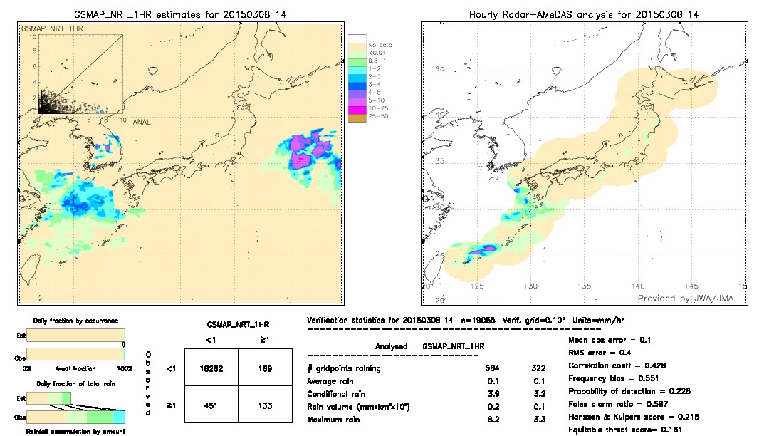 GSMaP NRT validation image.  2015/03/08 14 