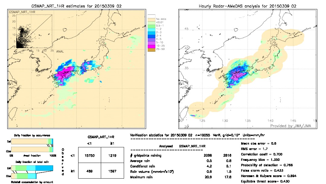 GSMaP NRT validation image.  2015/03/09 02 