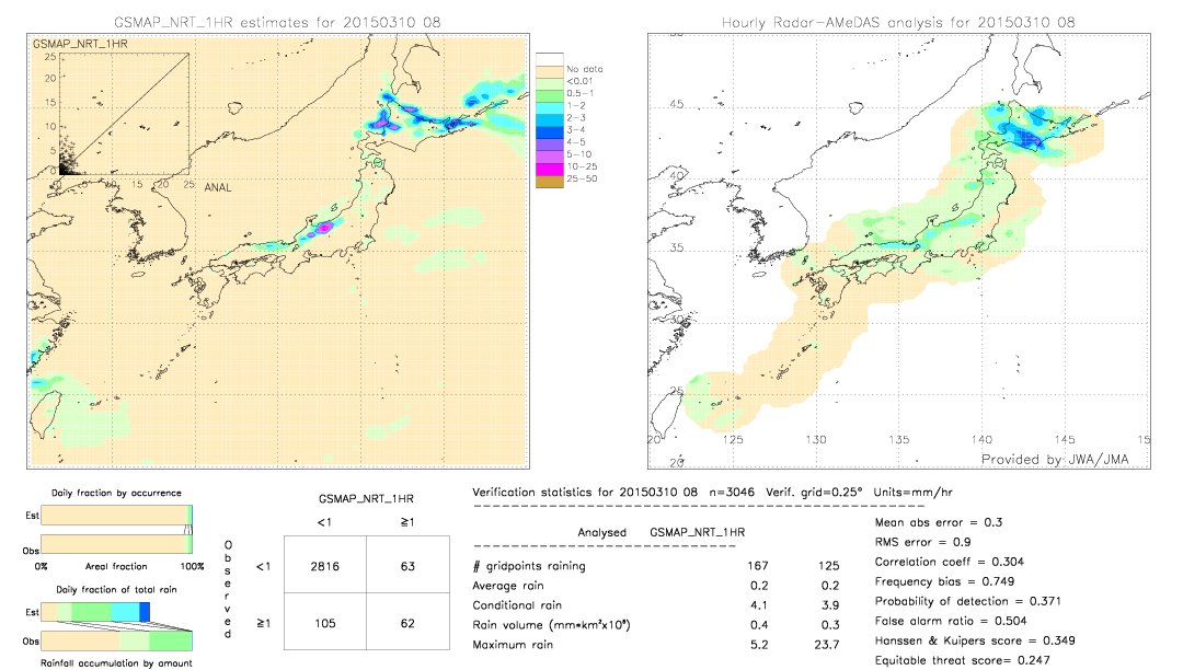 GSMaP NRT validation image.  2015/03/10 08 