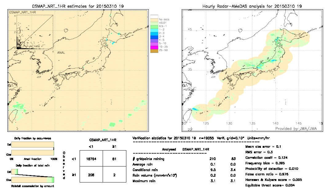 GSMaP NRT validation image.  2015/03/10 19 