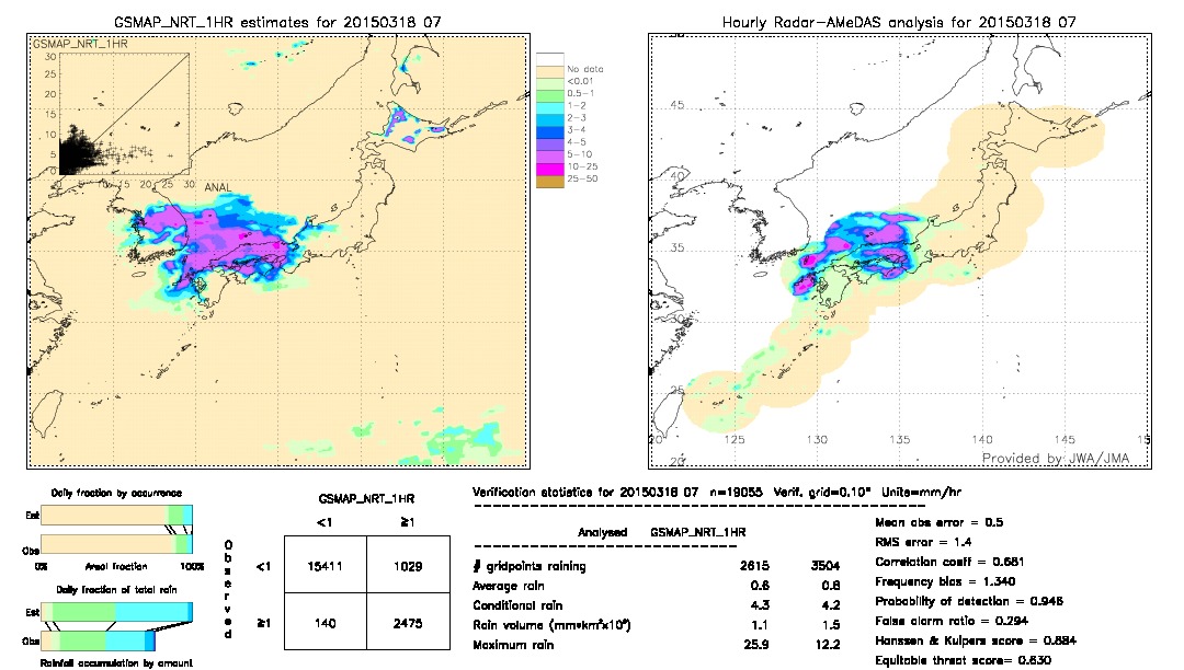 GSMaP NRT validation image.  2015/03/18 07 