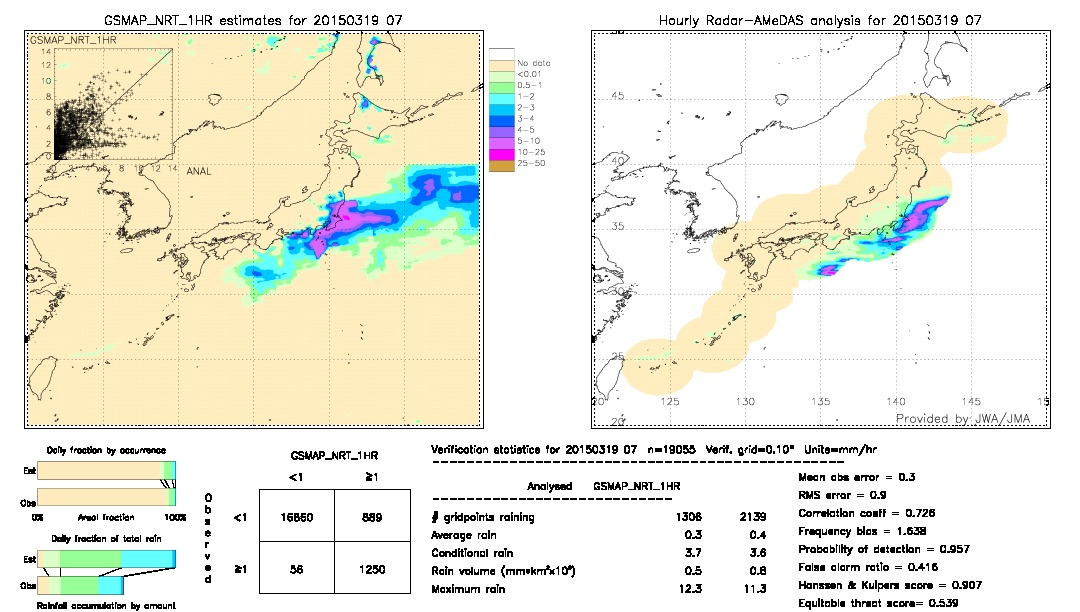 GSMaP NRT validation image.  2015/03/19 07 