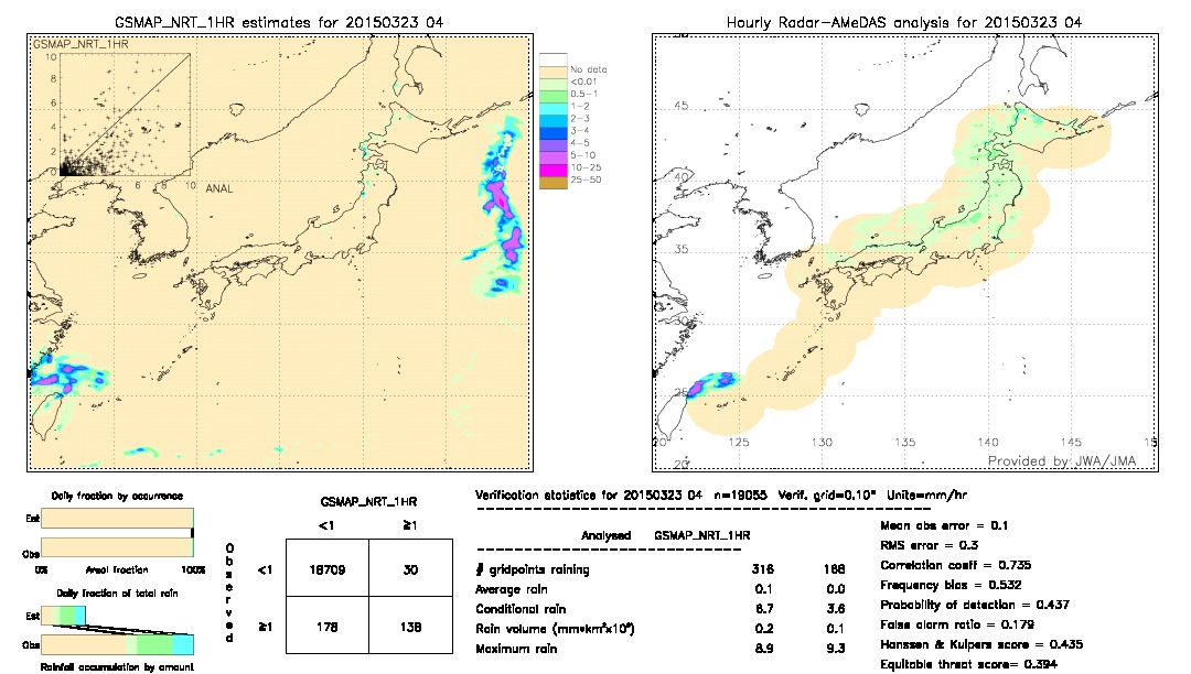 GSMaP NRT validation image.  2015/03/23 04 