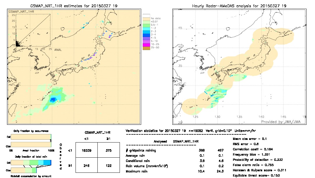 GSMaP NRT validation image.  2015/03/27 19 