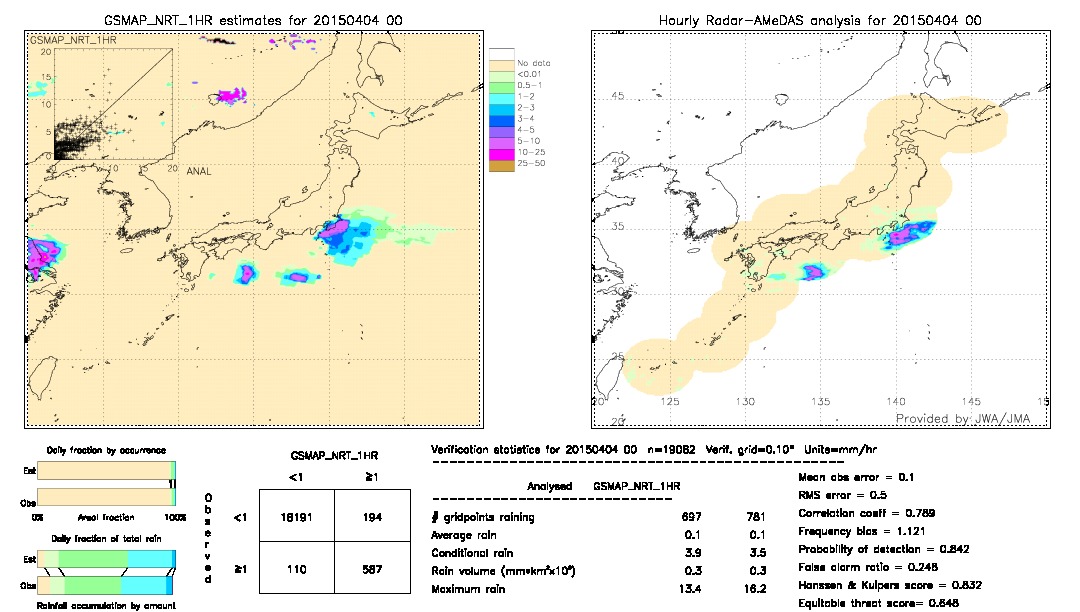 GSMaP NRT validation image.  2015/04/04 00 