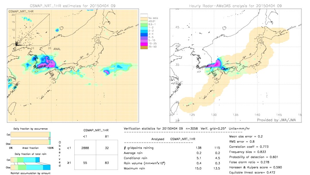 GSMaP NRT validation image.  2015/04/04 09 