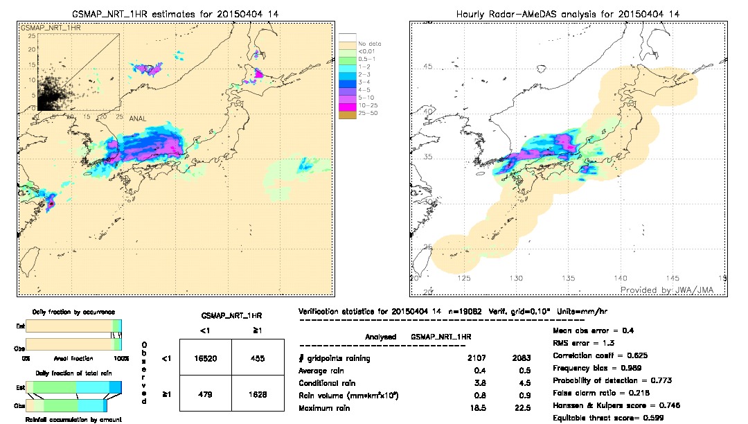 GSMaP NRT validation image.  2015/04/04 14 