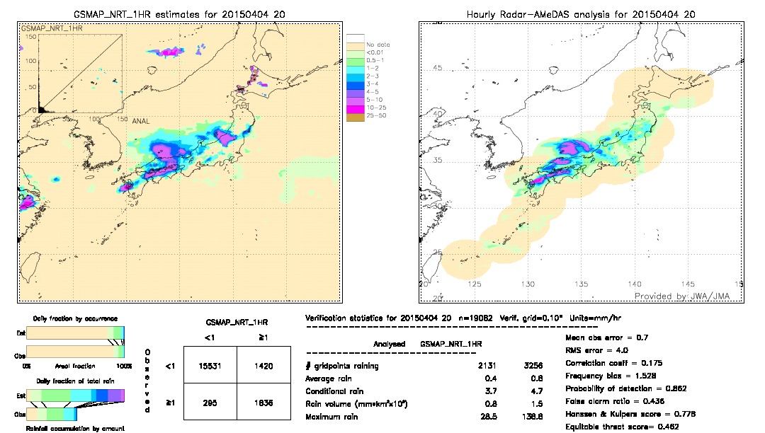 GSMaP NRT validation image.  2015/04/04 20 