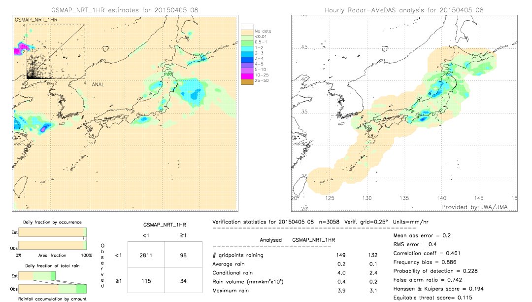 GSMaP NRT validation image.  2015/04/05 08 