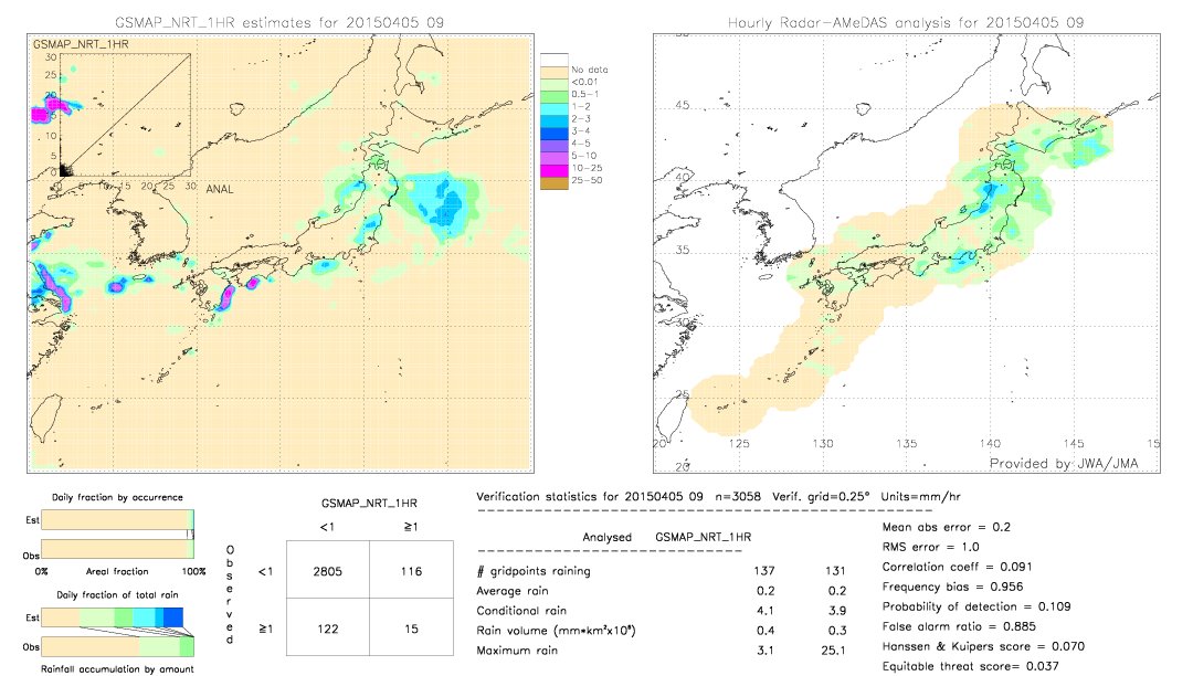 GSMaP NRT validation image.  2015/04/05 09 