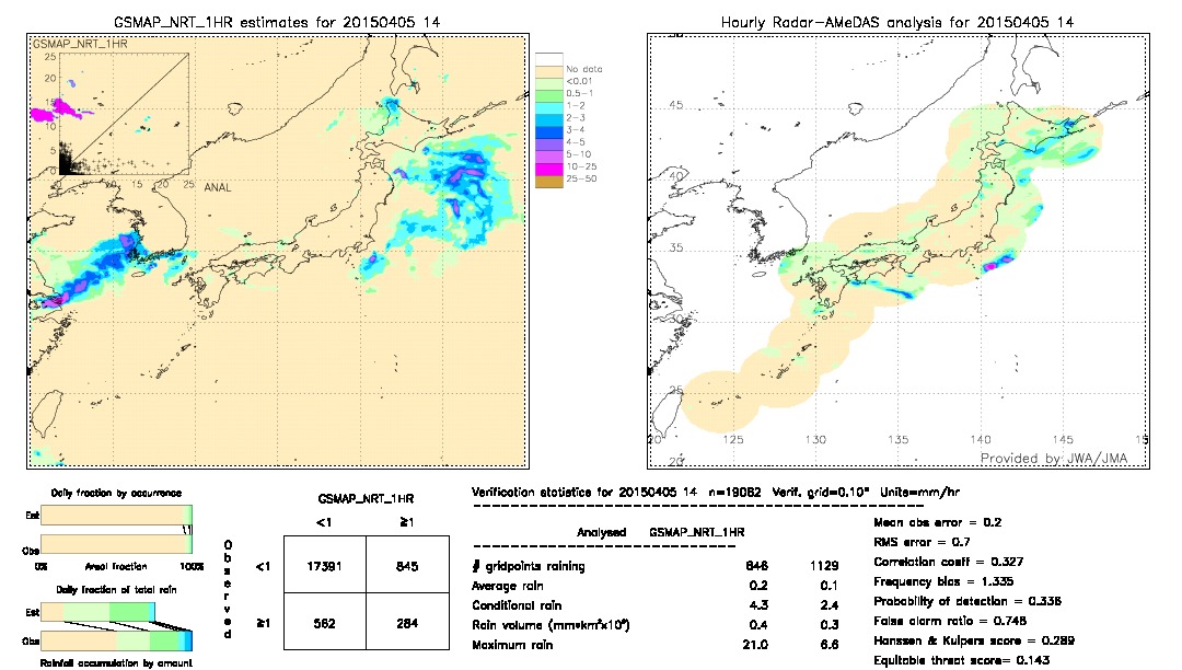 GSMaP NRT validation image.  2015/04/05 14 