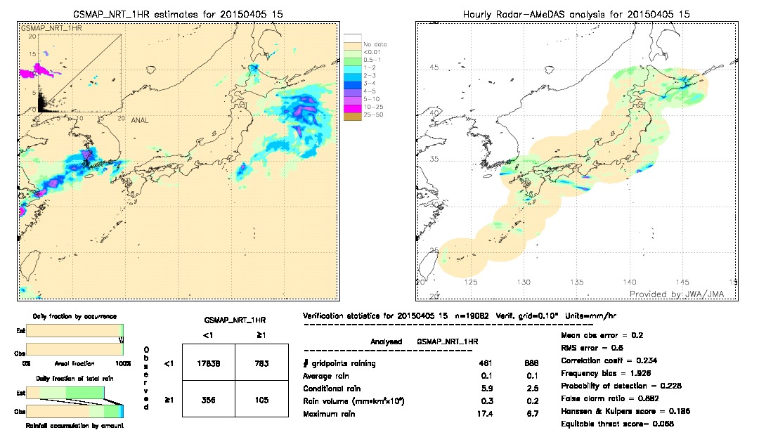 GSMaP NRT validation image.  2015/04/05 15 