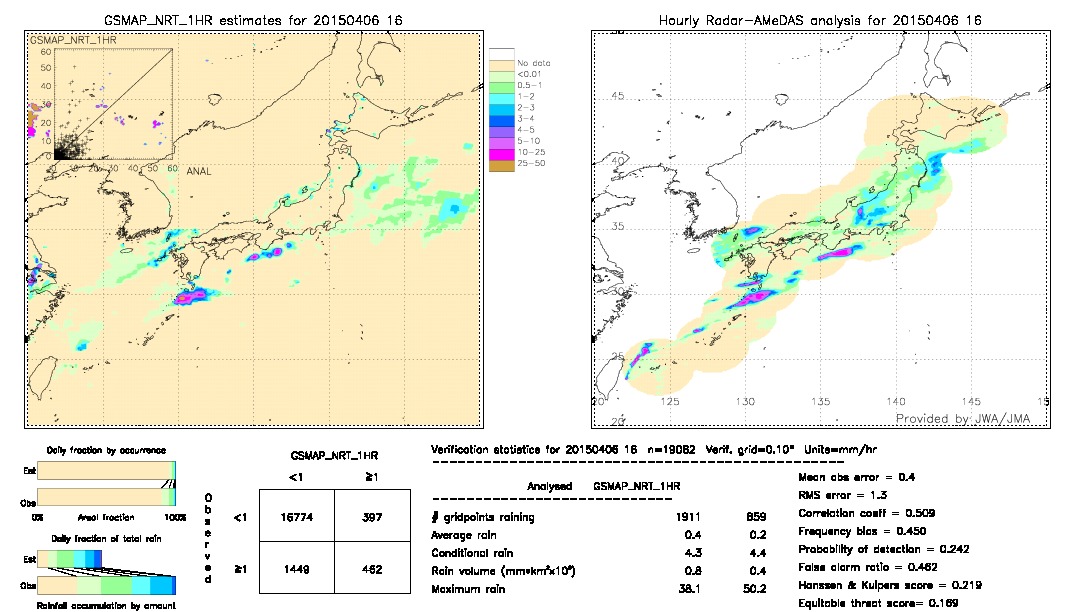 GSMaP NRT validation image.  2015/04/06 16 