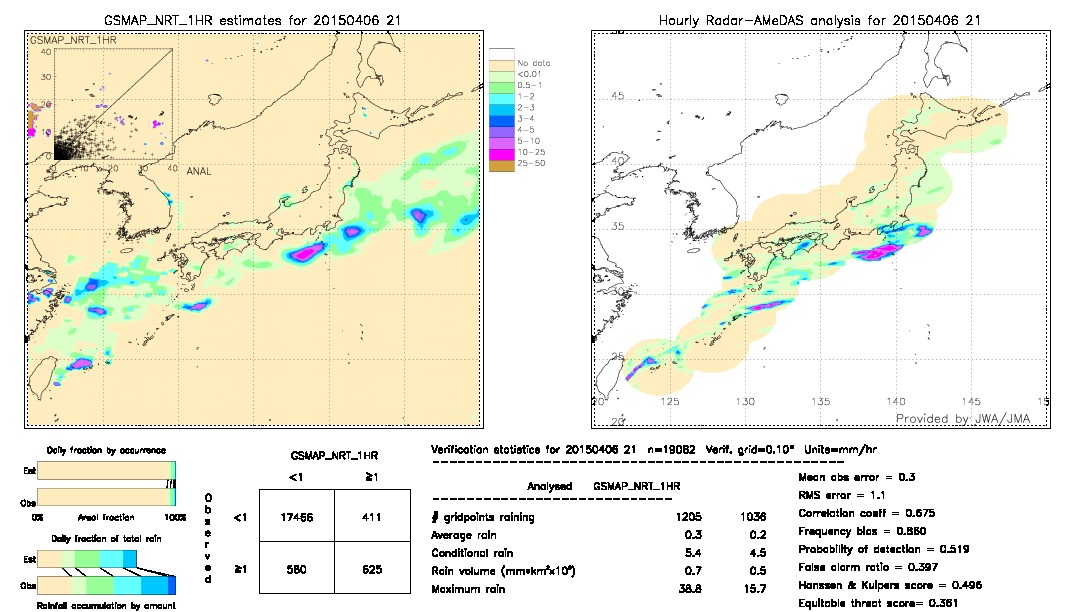 GSMaP NRT validation image.  2015/04/06 21 