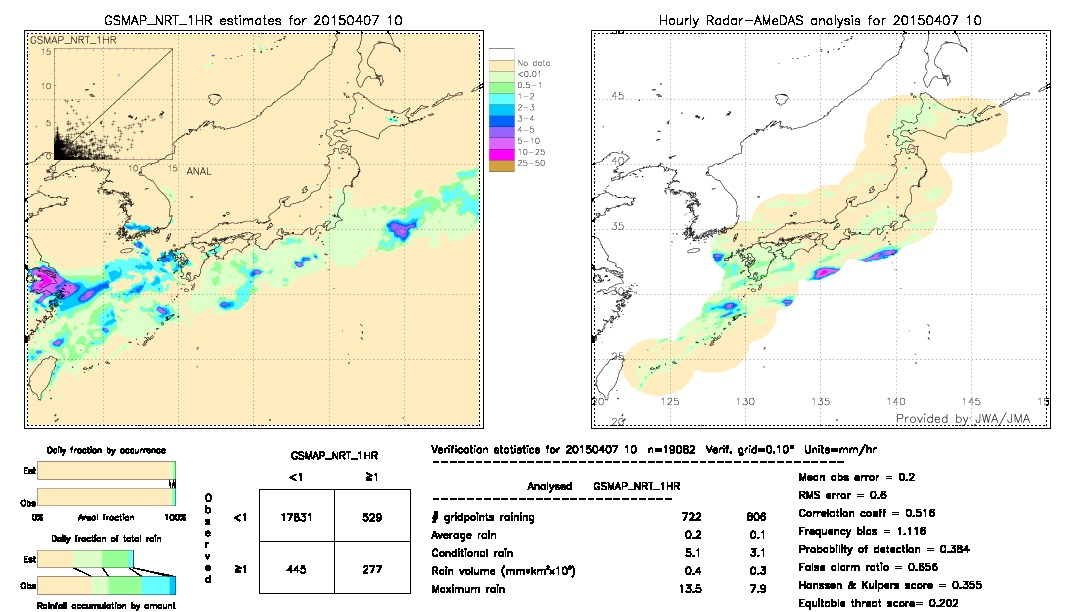 GSMaP NRT validation image.  2015/04/07 10 