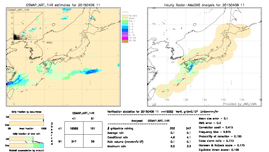 GSMaP NRT validation image.  2015/04/09 11 