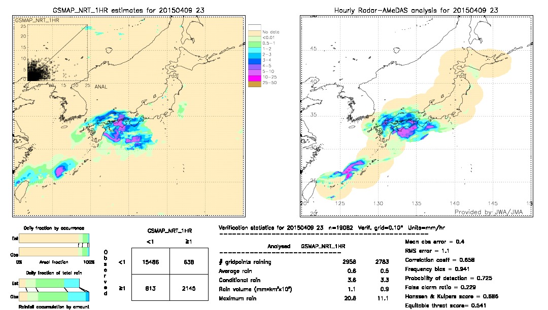 GSMaP NRT validation image.  2015/04/09 23 