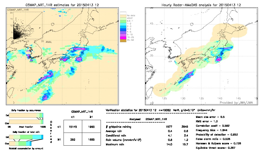 GSMaP NRT validation image.  2015/04/13 12 