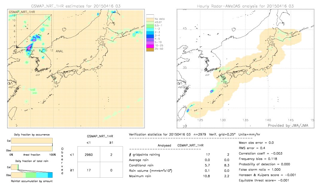 GSMaP NRT validation image.  2015/04/16 03 