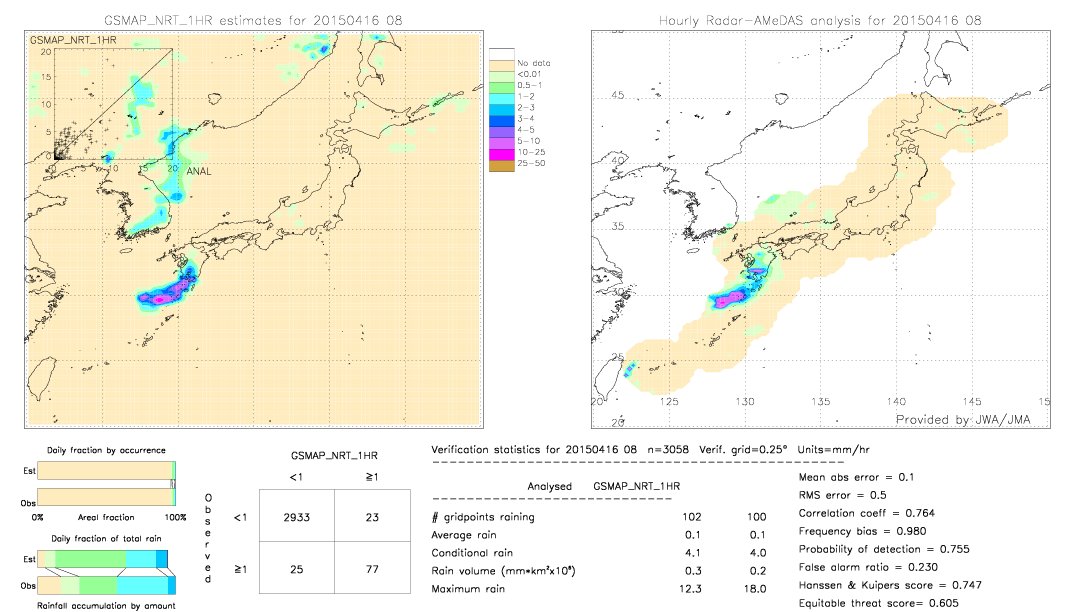 GSMaP NRT validation image.  2015/04/16 08 