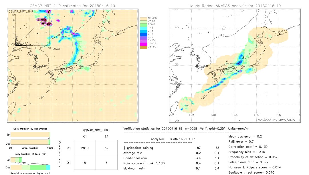 GSMaP NRT validation image.  2015/04/16 19 