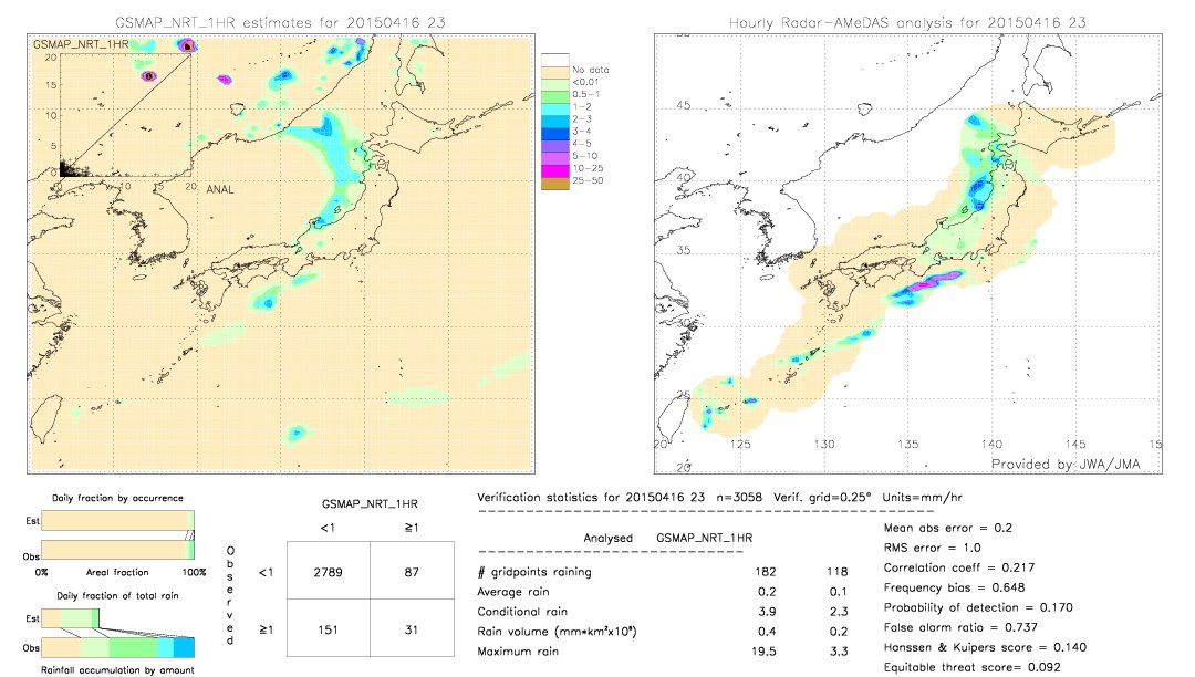 GSMaP NRT validation image.  2015/04/16 23 