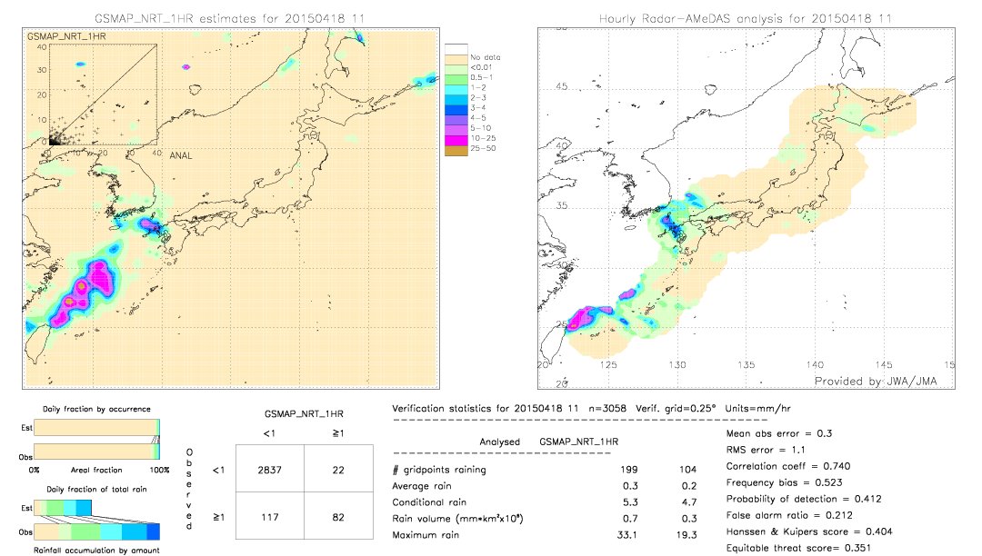 GSMaP NRT validation image.  2015/04/18 11 