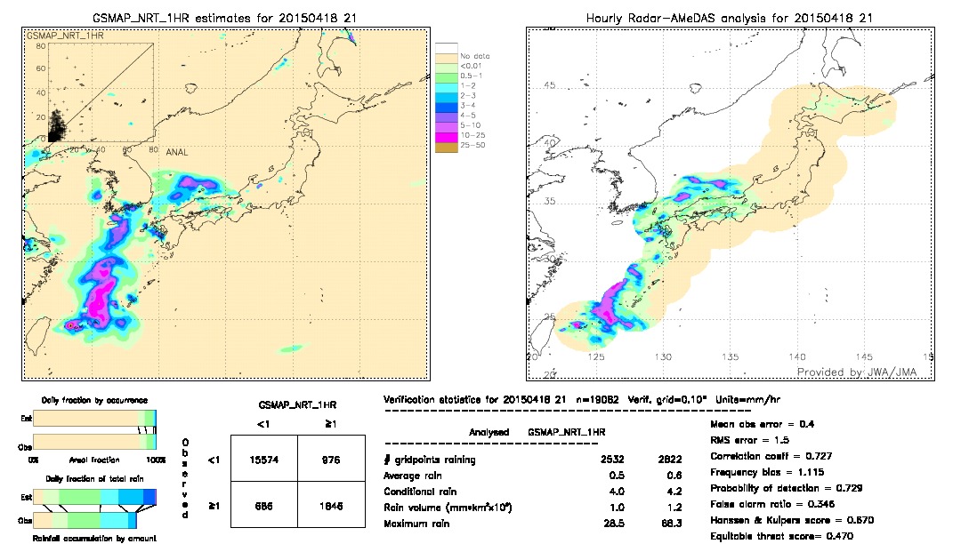 GSMaP NRT validation image.  2015/04/18 21 