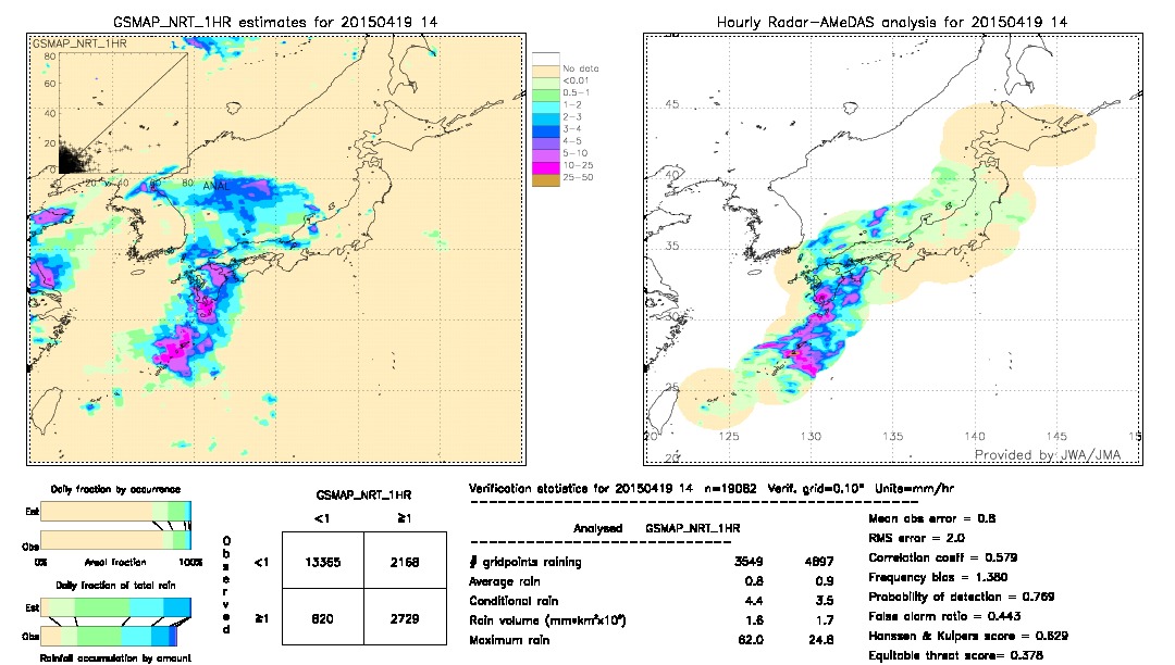 GSMaP NRT validation image.  2015/04/19 14 