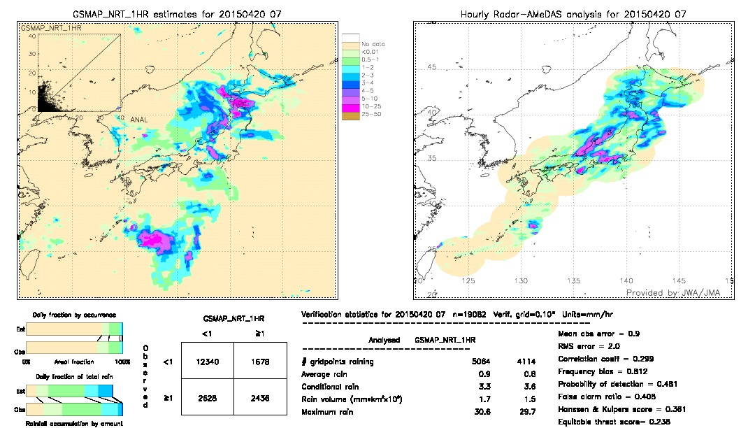 GSMaP NRT validation image.  2015/04/20 07 