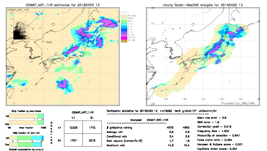 GSMaP NRT validation image.  2015/04/20 12 