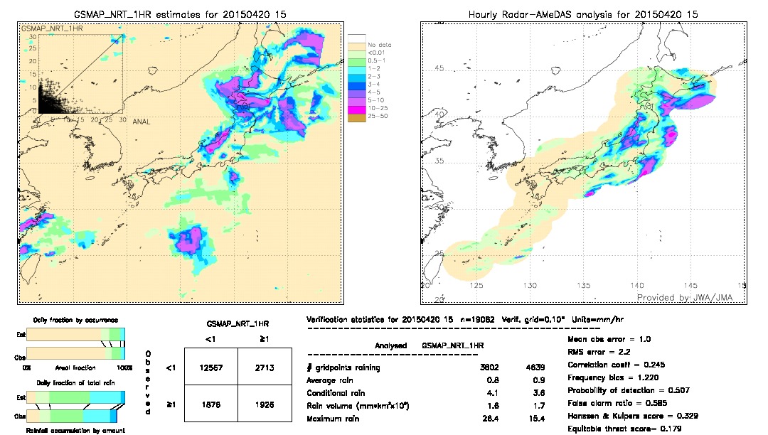 GSMaP NRT validation image.  2015/04/20 15 