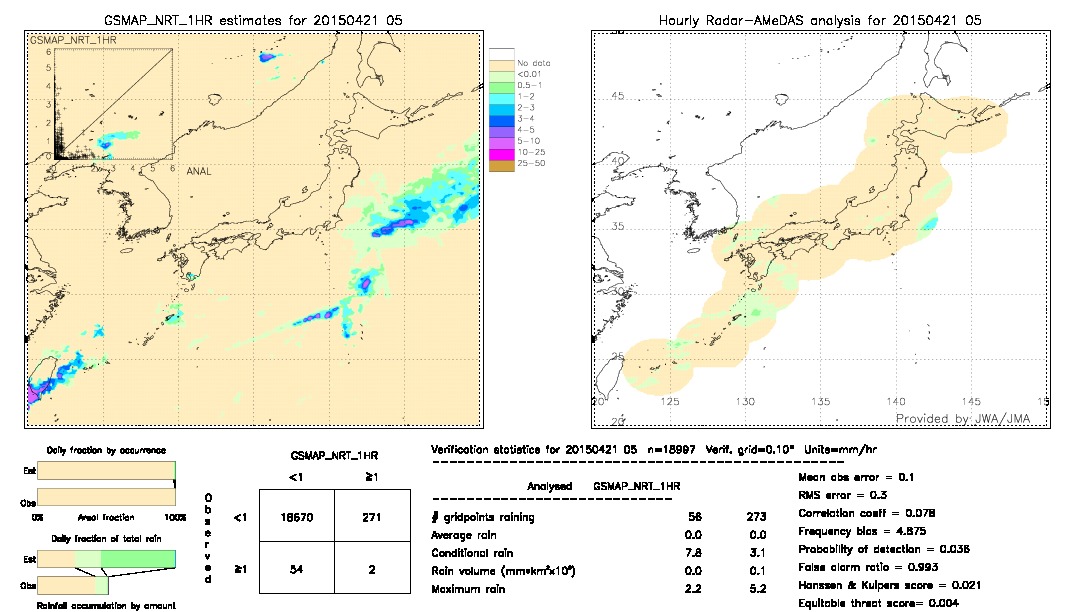 GSMaP NRT validation image.  2015/04/21 05 