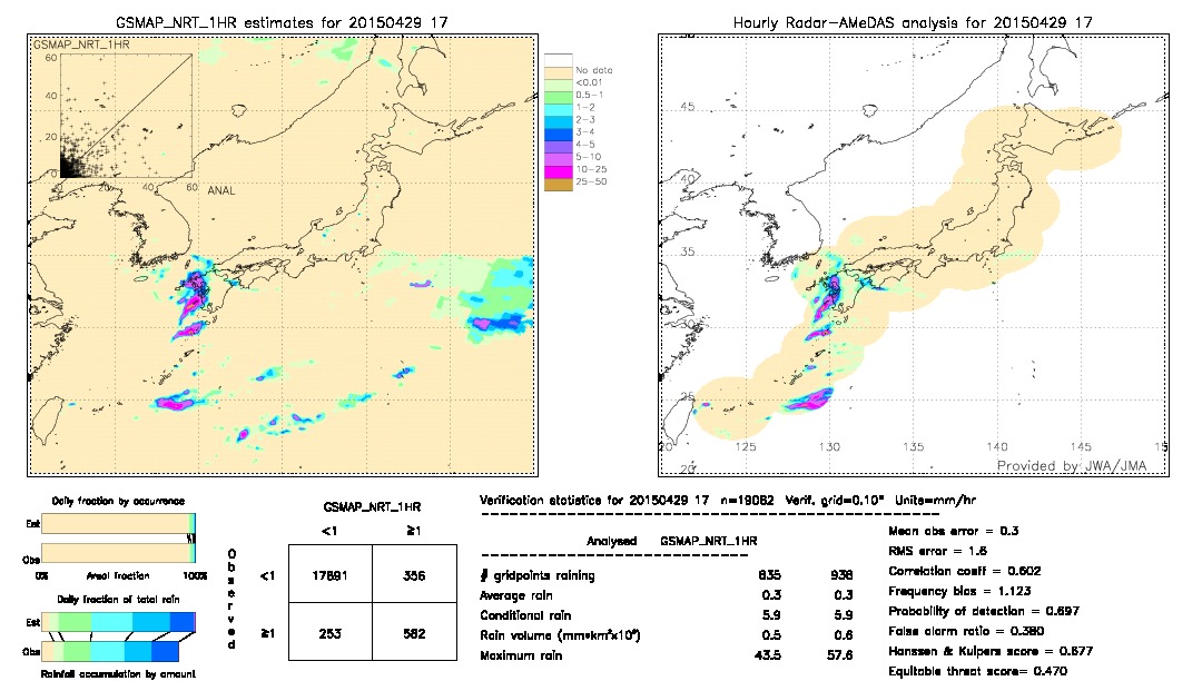 GSMaP NRT validation image.  2015/04/29 17 