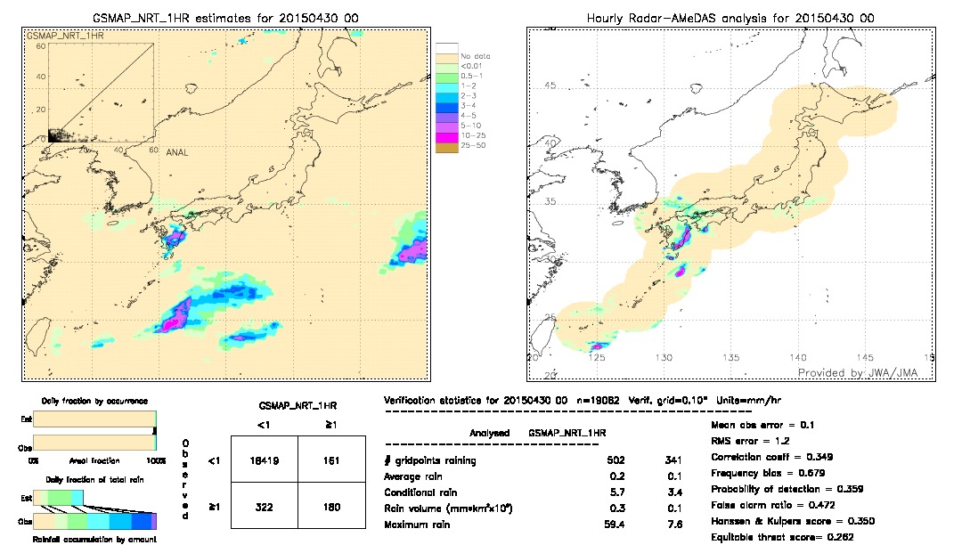 GSMaP NRT validation image.  2015/04/30 00 