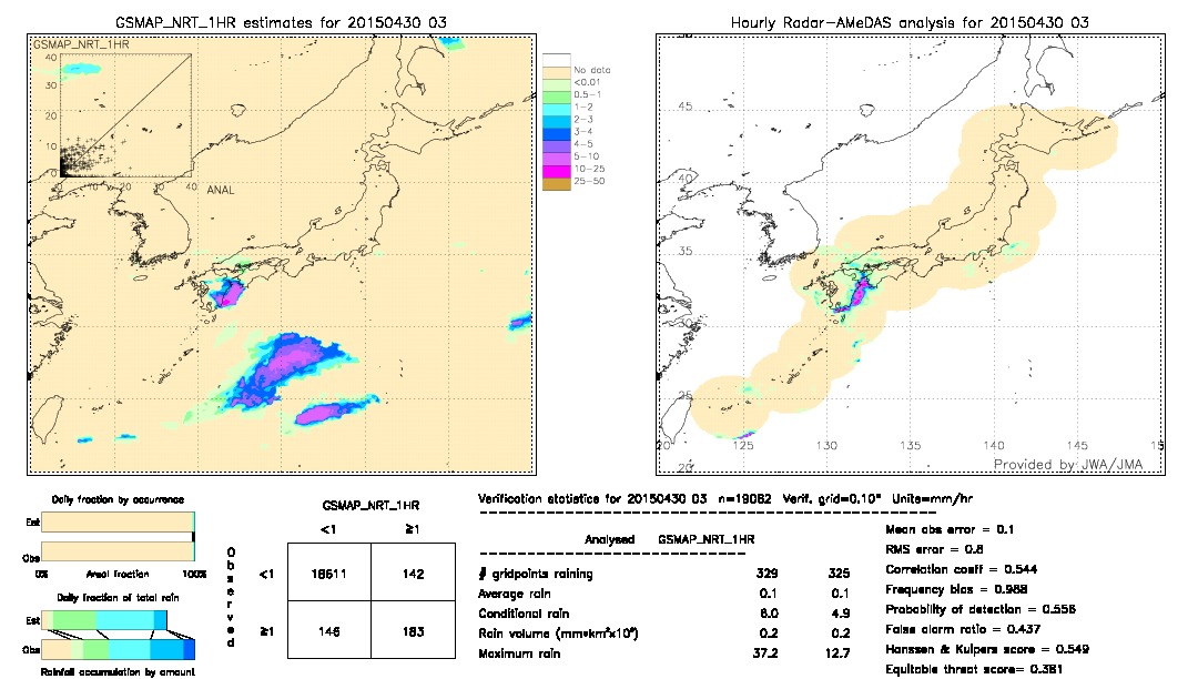 GSMaP NRT validation image.  2015/04/30 03 