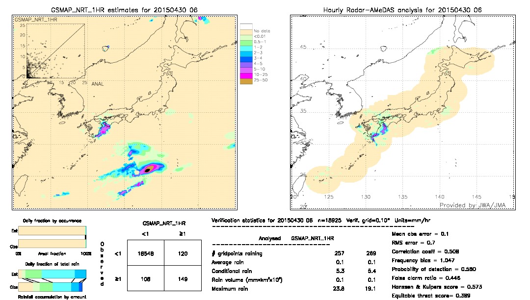 GSMaP NRT validation image.  2015/04/30 06 