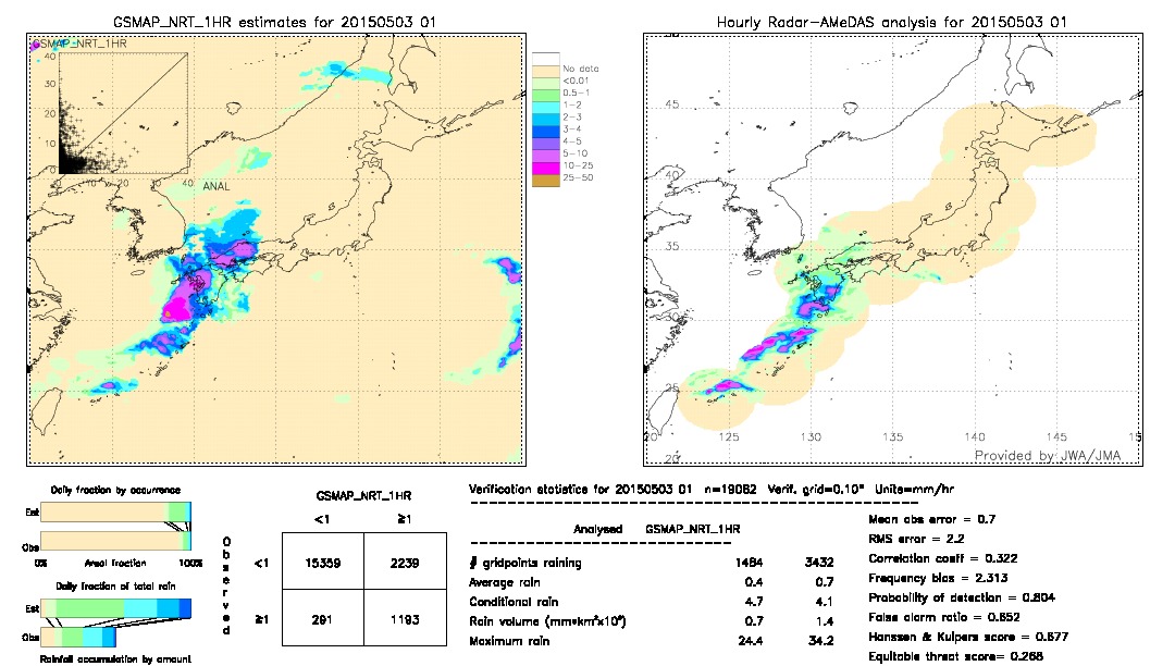 GSMaP NRT validation image.  2015/05/03 01 