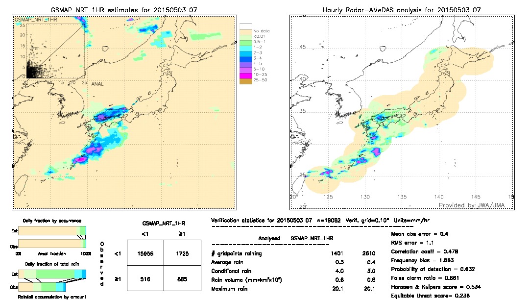 GSMaP NRT validation image.  2015/05/03 07 