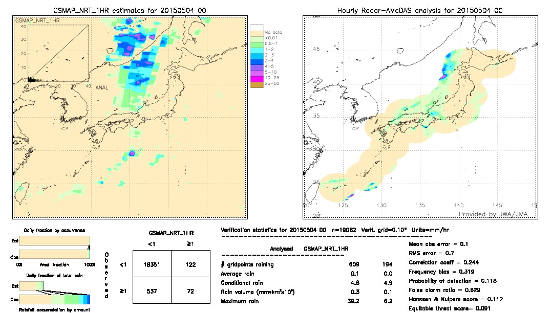 GSMaP NRT validation image.  2015/05/04 00 