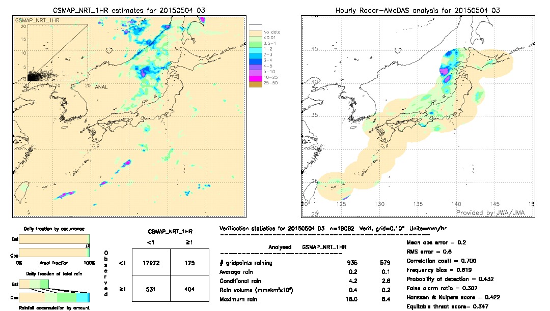 GSMaP NRT validation image.  2015/05/04 03 