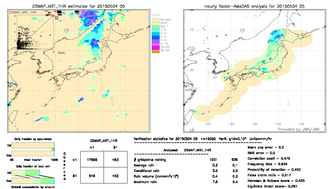 GSMaP NRT validation image.  2015/05/04 05 