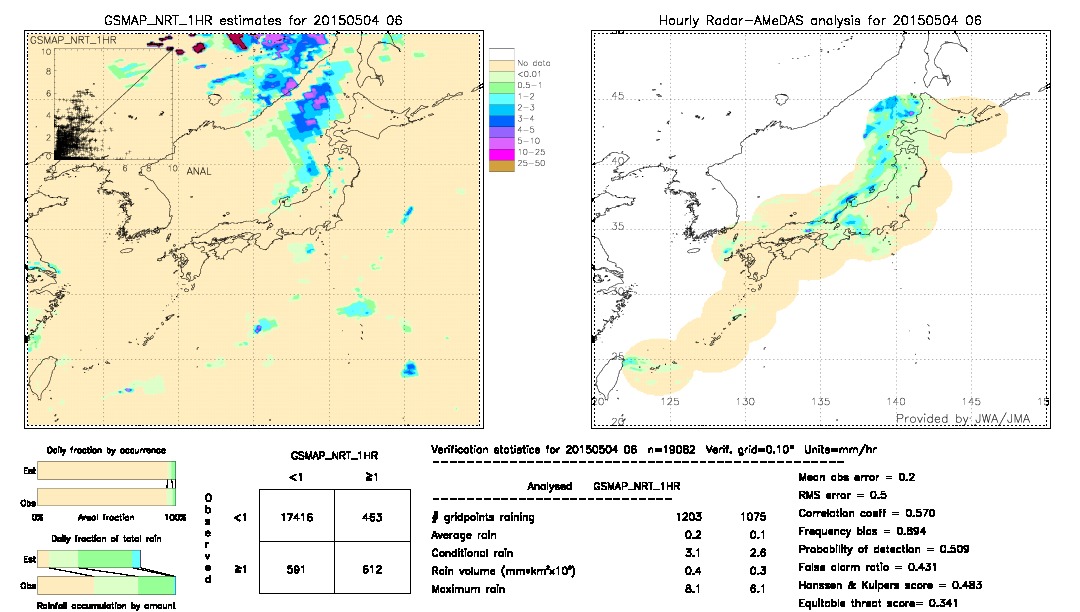 GSMaP NRT validation image.  2015/05/04 06 